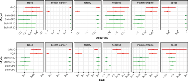Figure 2 for Stein Variational Gaussian Processes
