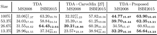 Figure 2 for Subject-Specific Lesion Generation and Pseudo-Healthy Synthesis for Multiple Sclerosis Brain Images