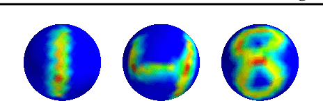 Figure 1 for The Manifold Scattering Transform for High-Dimensional Point Cloud Data