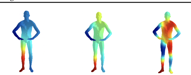 Figure 3 for The Manifold Scattering Transform for High-Dimensional Point Cloud Data