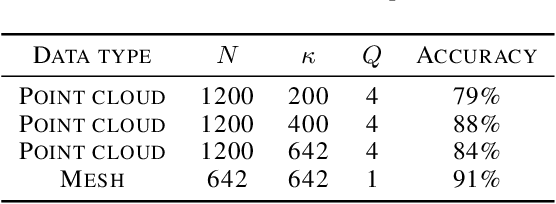Figure 2 for The Manifold Scattering Transform for High-Dimensional Point Cloud Data