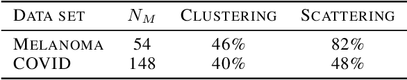 Figure 4 for The Manifold Scattering Transform for High-Dimensional Point Cloud Data