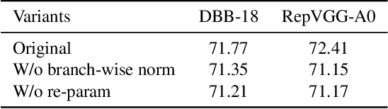 Figure 2 for Online Convolutional Re-parameterization