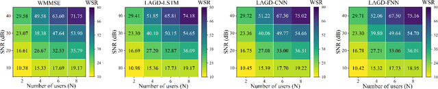 Figure 3 for A Learning Aided Gradient Descent for MISO Beamforming