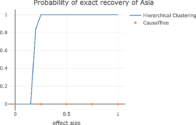 Figure 1 for Interpretable Assessment of Fairness During Model Evaluation