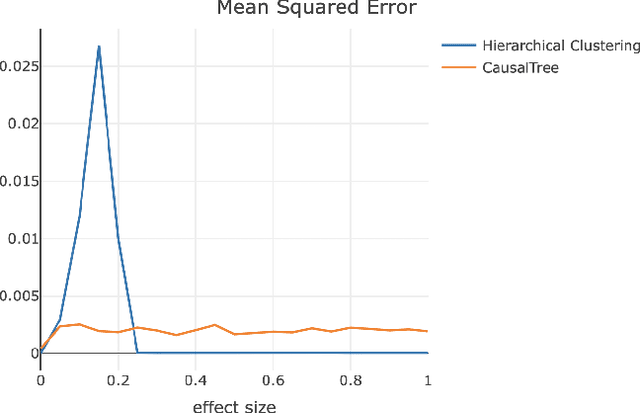 Figure 2 for Interpretable Assessment of Fairness During Model Evaluation