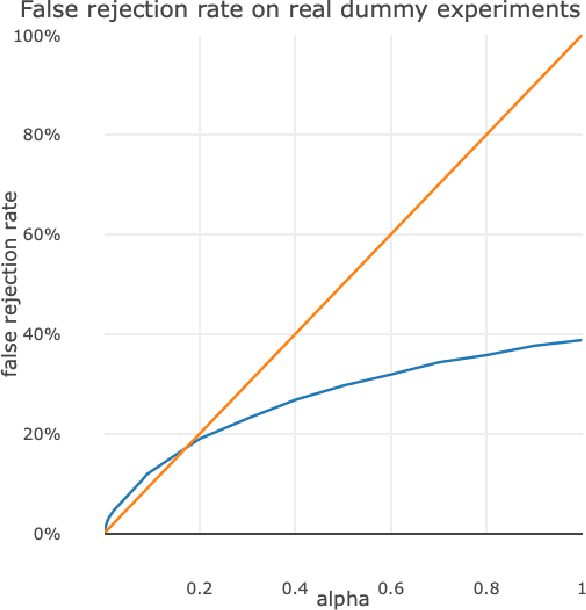 Figure 3 for Interpretable Assessment of Fairness During Model Evaluation