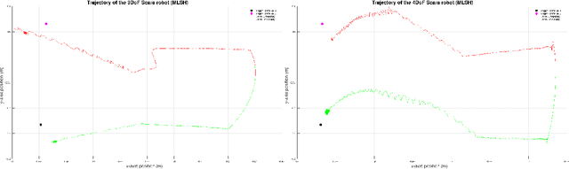 Figure 2 for Hierarchical Learning for Modular Robots