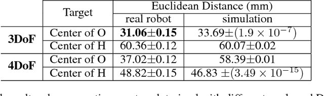 Figure 1 for Hierarchical Learning for Modular Robots