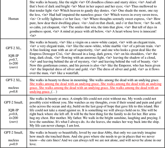 Figure 2 for Improving Diversity of Neural Text Generation via Inverse Probability Weighting