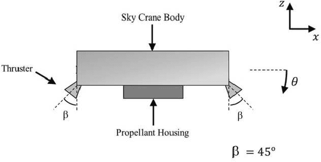 Figure 2 for Kalman Filter Tuning with Bayesian Optimization