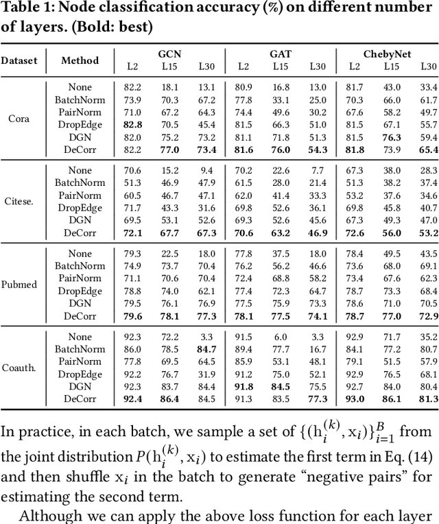 Figure 2 for Feature Overcorrelation in Deep Graph Neural Networks: A New Perspective