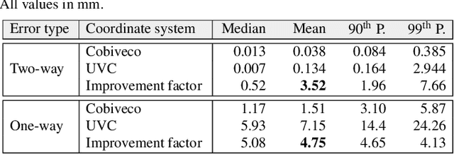 Figure 2 for Cobiveco: Consistent biventricular coordinates for precise and intuitive description of position in the heart -- with MATLAB implementation