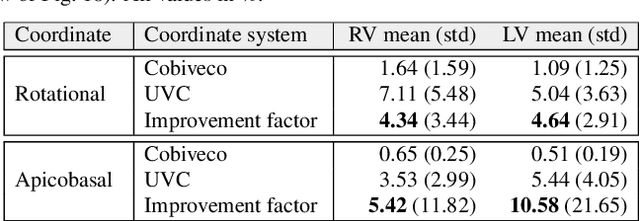 Figure 4 for Cobiveco: Consistent biventricular coordinates for precise and intuitive description of position in the heart -- with MATLAB implementation