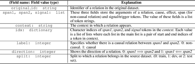 Figure 2 for Predicting Directionality in Causal Relations in Text
