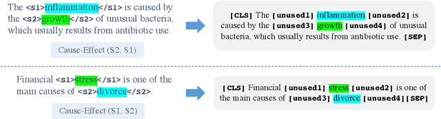 Figure 3 for Predicting Directionality in Causal Relations in Text