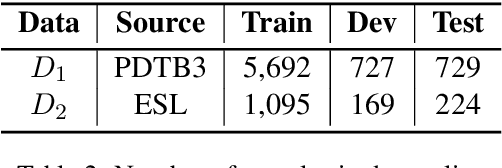 Figure 4 for Predicting Directionality in Causal Relations in Text
