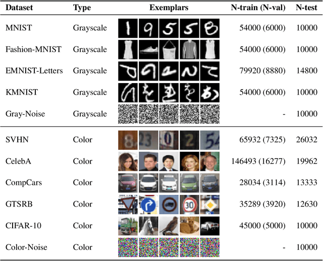 Figure 4 for Efficient remedies for outlier detection with variational autoencoders