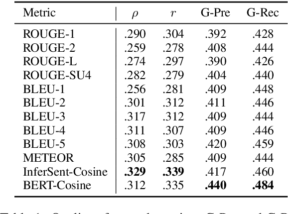 Figure 1 for Better Rewards Yield Better Summaries: Learning to Summarise Without References