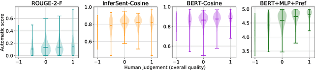 Figure 2 for Better Rewards Yield Better Summaries: Learning to Summarise Without References
