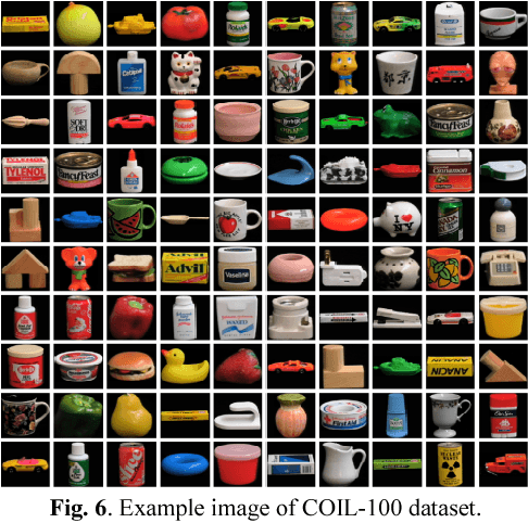 Figure 4 for Deep Versus Wide Convolutional Neural Networks for Object Recognition on Neuromorphic System