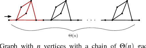 Figure 3 for Local Policies for Efficiently Patrolling a Triangulated Region by a Robot Swarm