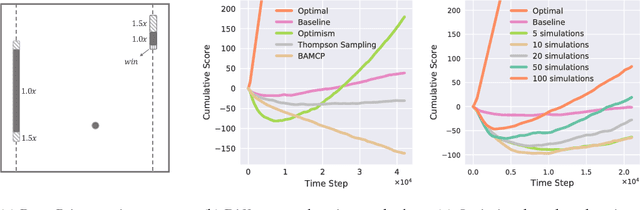 Figure 2 for Strategic Object Oriented Reinforcement Learning
