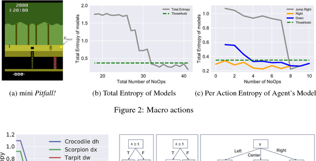 Figure 3 for Strategic Object Oriented Reinforcement Learning