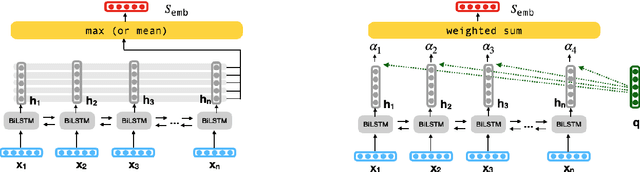 Figure 1 for Why and when should you pool? Analyzing Pooling in Recurrent Architectures