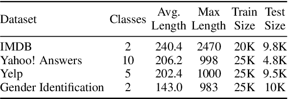 Figure 2 for Why and when should you pool? Analyzing Pooling in Recurrent Architectures