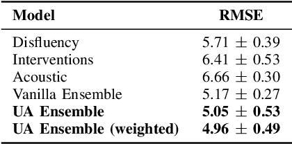 Figure 4 for Uncertainty-Aware Boosted Ensembling in Multi-Modal Settings