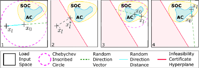 Figure 2 for OPF-Learn: An Open-Source Framework for Creating Representative AC Optimal Power Flow Datasets