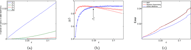 Figure 1 for Active Inference for Binary Symmetric Hidden Markov Models