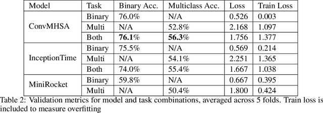 Figure 3 for A Large-Scale Annotated Multivariate Time Series Aviation Maintenance Dataset from the NGAFID