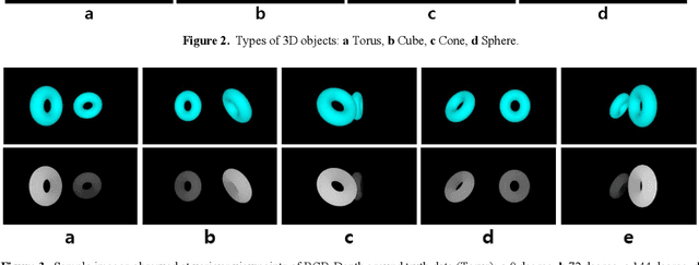 Figure 4 for Deep Learning-based High-precision Depth Map Estimation from Missing Viewpoints for 360 Degree Digital Holography