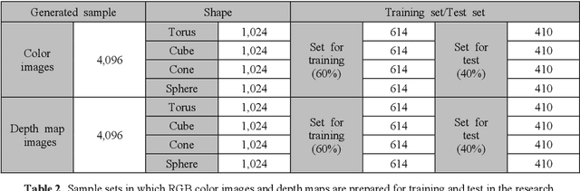 Figure 2 for Deep Learning-based High-precision Depth Map Estimation from Missing Viewpoints for 360 Degree Digital Holography