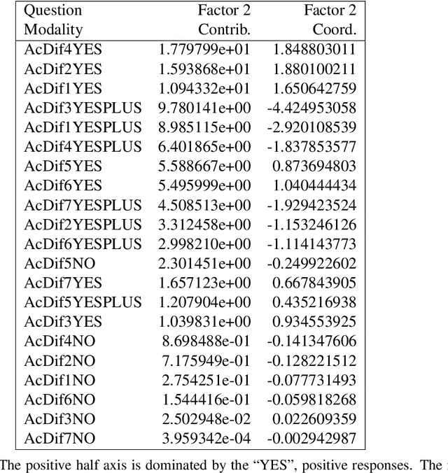 Figure 4 for Contextualizing Geometric Data Analysis and Related Data Analytics: A Virtual Microscope for Big Data Analytics