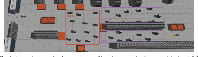 Figure 2 for Context-based navigation for ground mobile robot in a semi-structured indoor environment