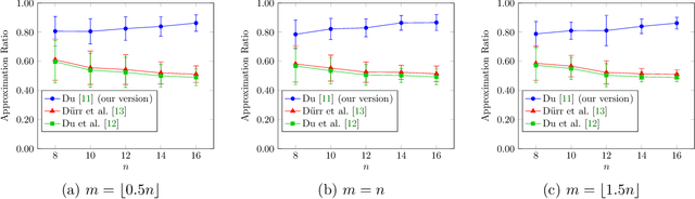 Figure 4 for Resolving the Approximability of Offline and Online Non-monotone DR-Submodular Maximization over General Convex Sets