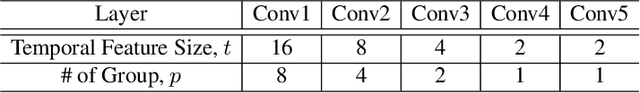 Figure 2 for Self-Supervised Spatio-Temporal Representation Learning Using Variable Playback Speed Prediction