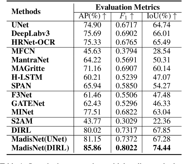 Figure 2 for Inharmonious Region Localization by Magnifying Domain Discrepancy