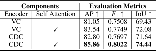 Figure 4 for Inharmonious Region Localization by Magnifying Domain Discrepancy