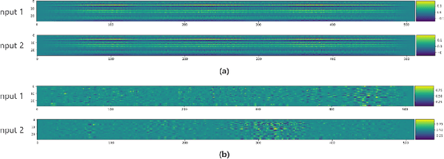 Figure 1 for Rethinking Saliency Map: An Context-aware Perturbation Method to Explain EEG-based Deep Learning Model