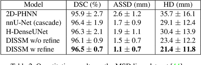 Figure 4 for Deep Implicit Statistical Shape Models for 3D Medical Image Delineation