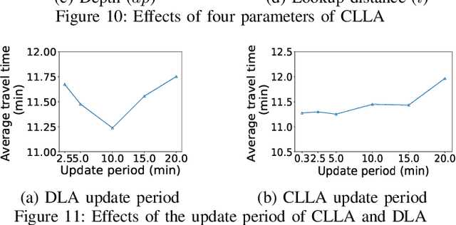 Figure 2 for Dynamic Graph Configuration with Reinforcement Learning for Connected Autonomous Vehicle Trajectories