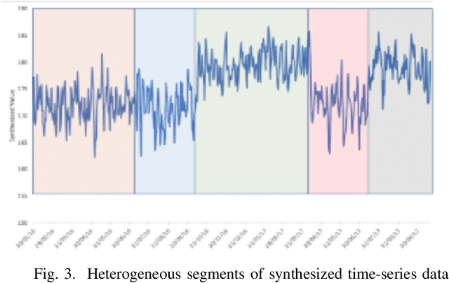 Figure 3 for Drift-Adjusted And Arbitrated Ensemble Framework For Time Series Forecasting
