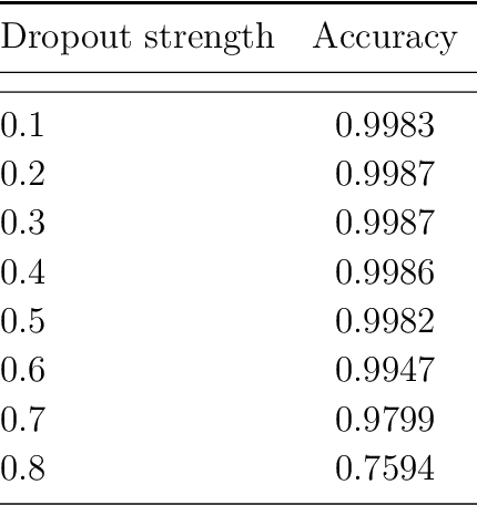 Figure 4 for Image-based deep learning for classification of noise transients in gravitational wave detectors
