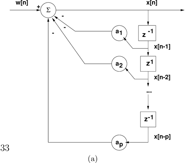 Figure 1 for Image-based deep learning for classification of noise transients in gravitational wave detectors