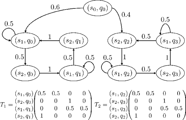 Figure 4 for Controller Synthesis for Omega-Regular and Steady-State Specifications