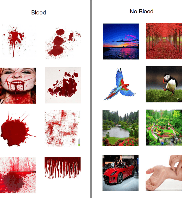 Figure 3 for Violence Detection in Videos